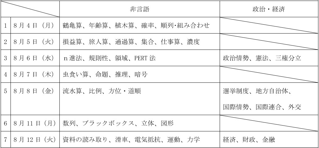 平成20年8月7日間21コマ