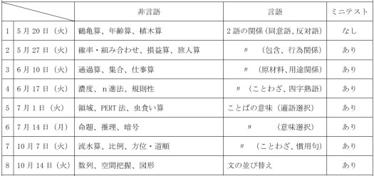 SPI対策予備校
アフロ松田
松田佳久