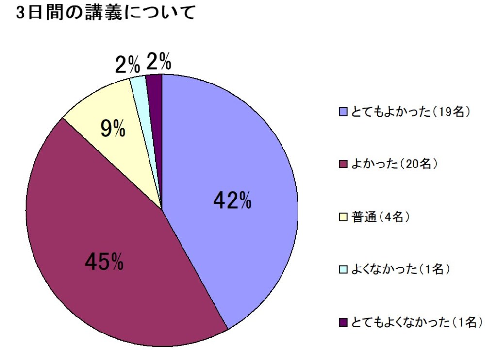 SPI対策予備校　アフロ松田こと松田佳久