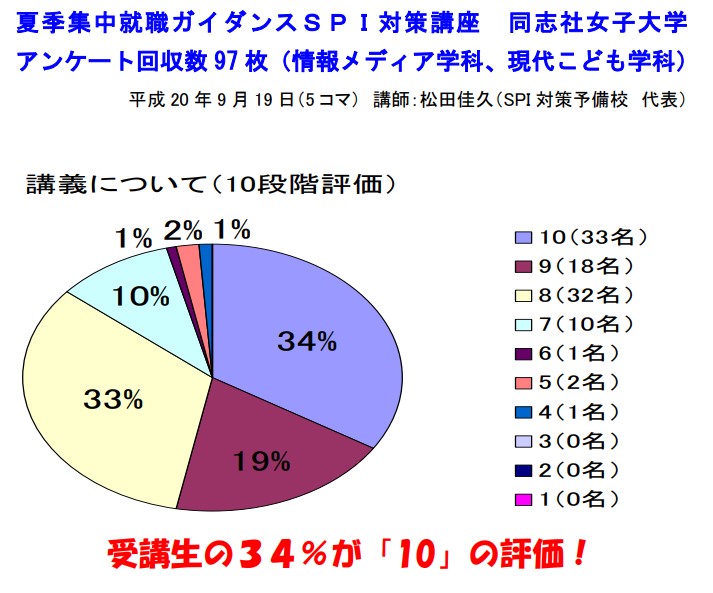 SPI対策予備校
アフロ松田こと松田佳久
