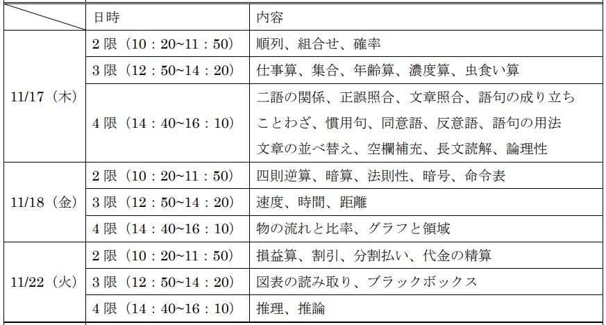SPI対策予備校
アフロ松田こと松田佳久
