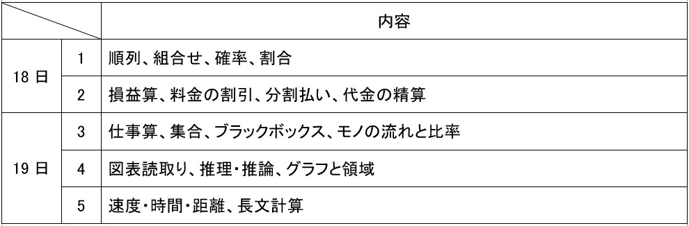 SPI対策予備校
アフロ松田
松田佳久
島根県立大学
