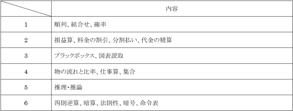 SPI対策予備校
アフロ松田こと松田佳久
