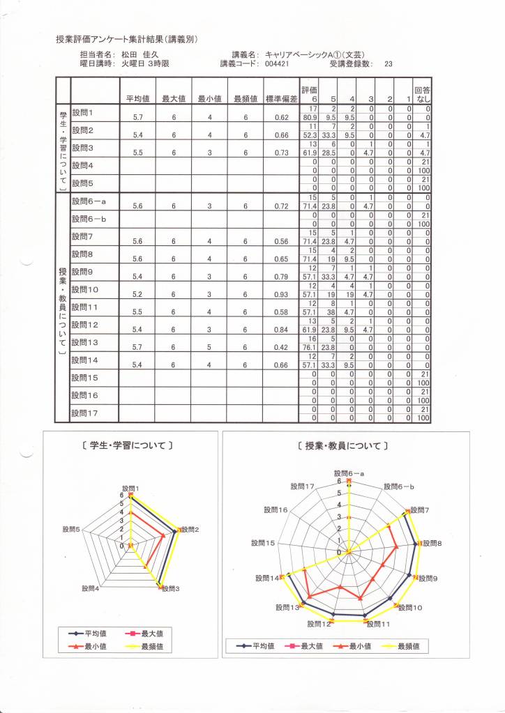 SPI対策予備校　アフロ松田こと松田佳久　内定鉢巻