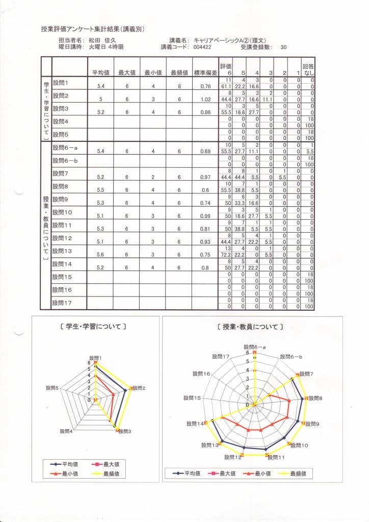 SPI対策予備校　アフロ松田こと松田佳久　内定鉢巻