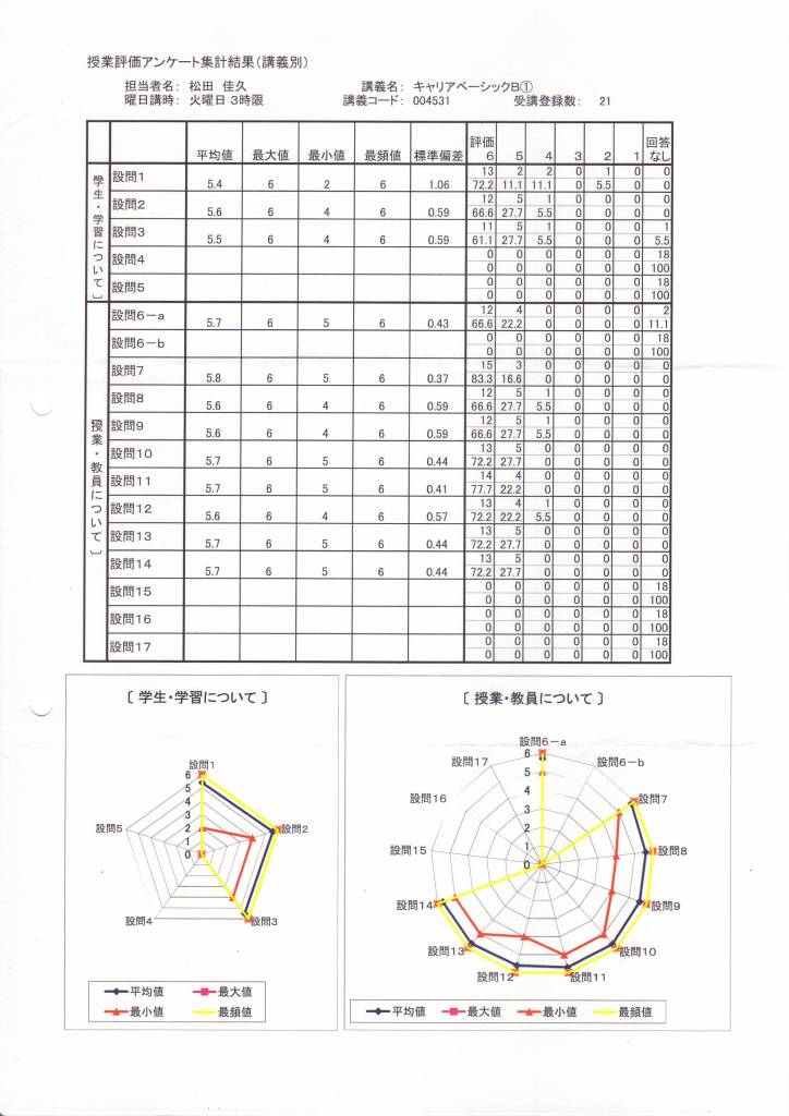 SPI対策予備校　アフロ松田こと松田佳久　内定鉢巻