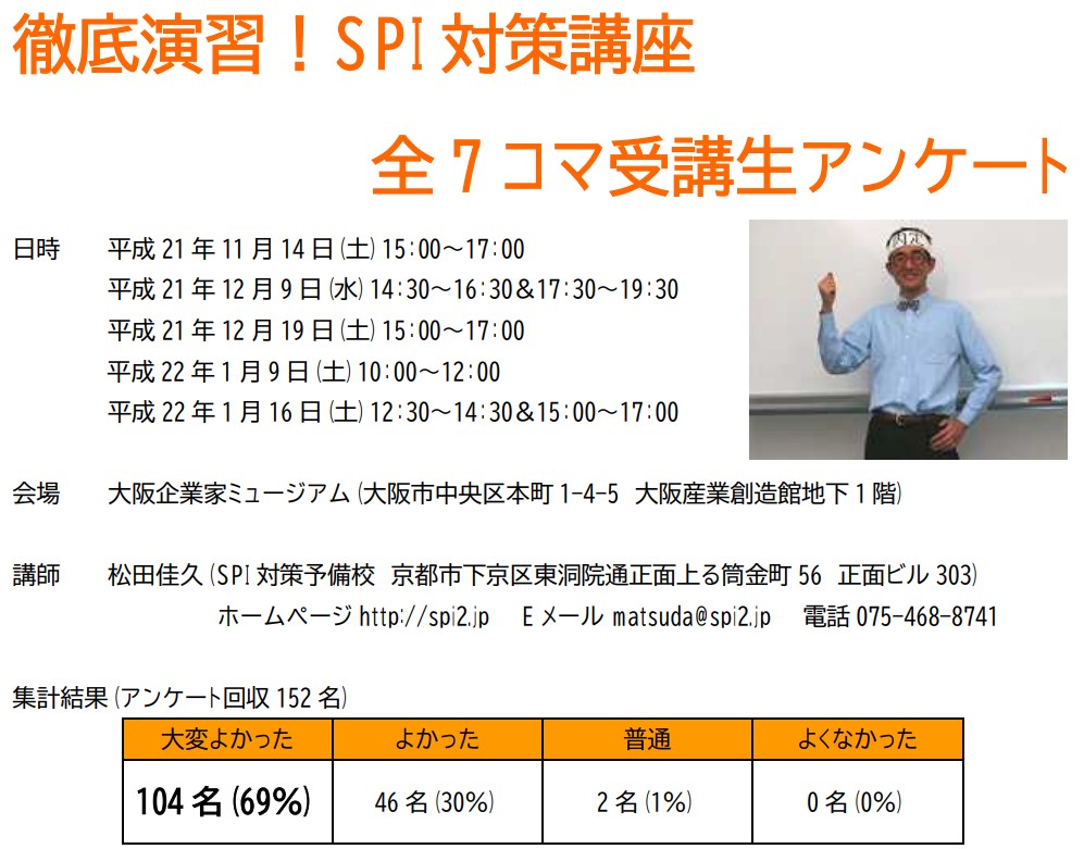 SPI対策予備校
アフロ松田
松田佳久
