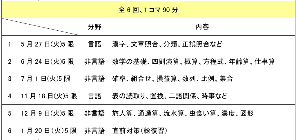 SPI対策予備校
アフロ松田
松田佳久