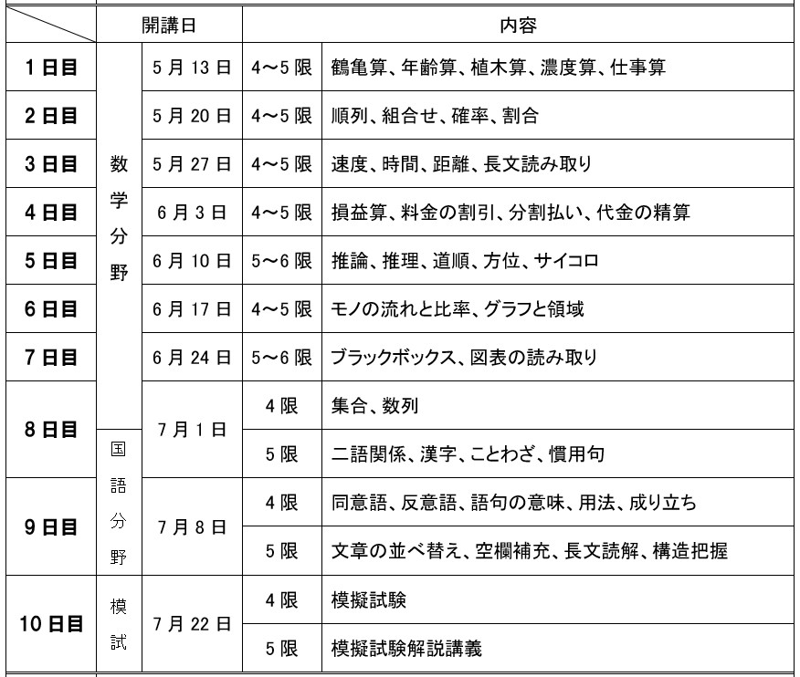 SPI対策予備校　アフロ松田こと松田佳久　時間割