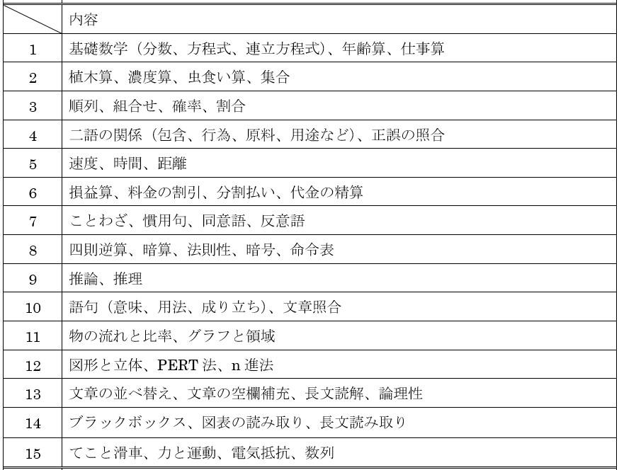 SPI対策予備校
アフロ松田こと松田佳久
